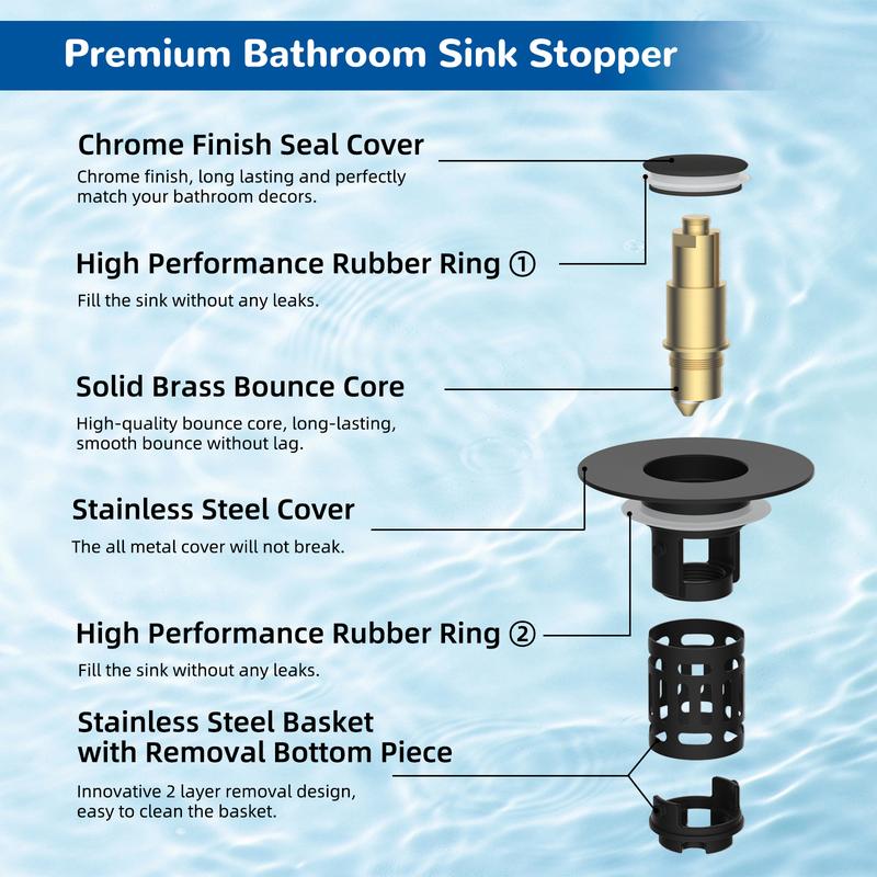 Anti-Clog Drain Upgrade VIP