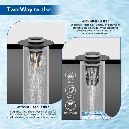 Anti-Clog Drain Upgrade VIP
