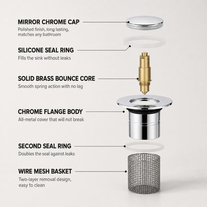 Anti Clog Drain Upgrade